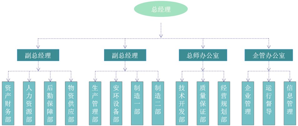 組織架構(gòu).jpg